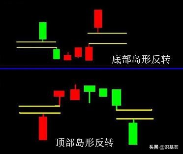 岛形反转战法,岛形反转大约多长时间有效