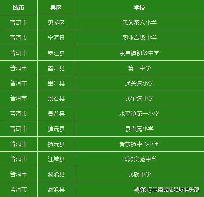 全国首批青少年足球特色学校,云南2019年全国足球特色学校