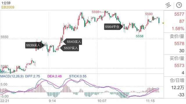 期货耐心等待机会,期货耐心等待的最高境界