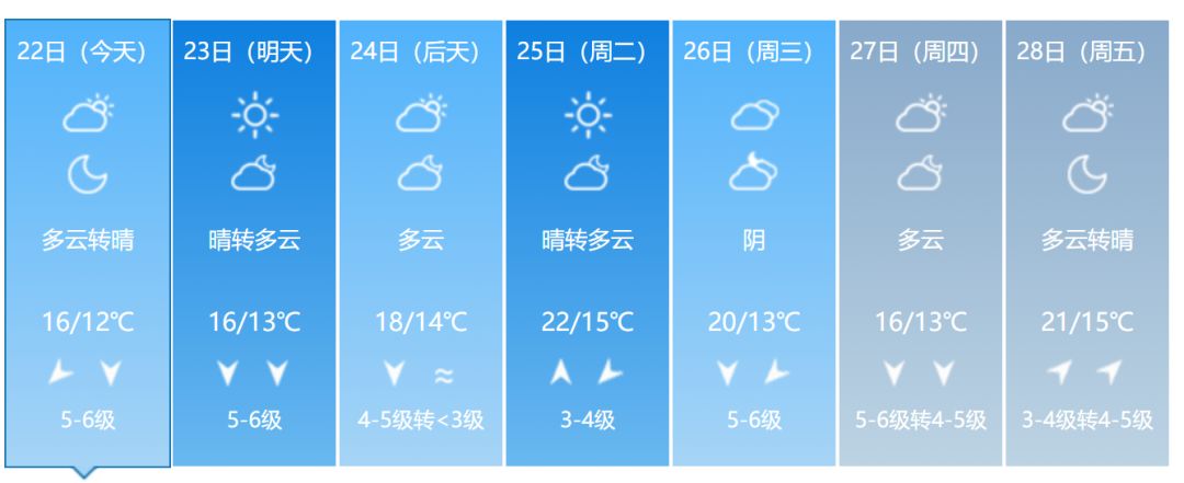 福建春天花海旅游攻略,福建春季游玩好去处推荐