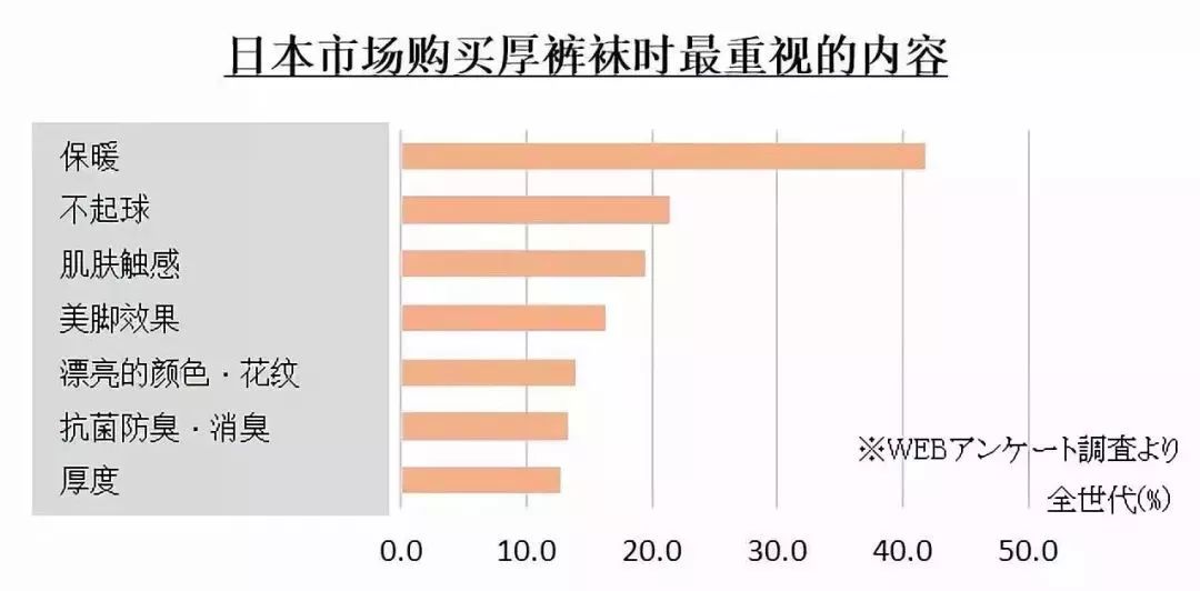冬天别再穿这些衣物了,现在流行怎么穿保暖洋气又好看