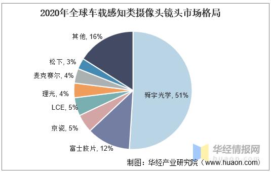 光学镜头行业现状及前景,光学镜头行业龙头企业