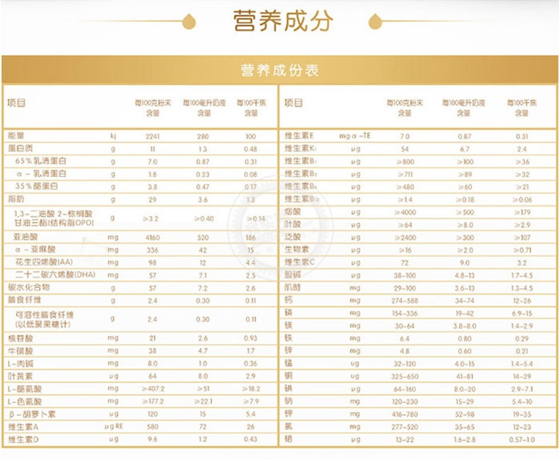 新生婴儿奶粉怎么选择,最受欢迎的婴儿奶粉排行榜图片