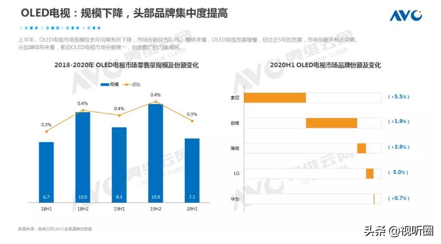 全*彩球**电老二LG，从中国家电卖场“撤退”，这释放出什么信号？