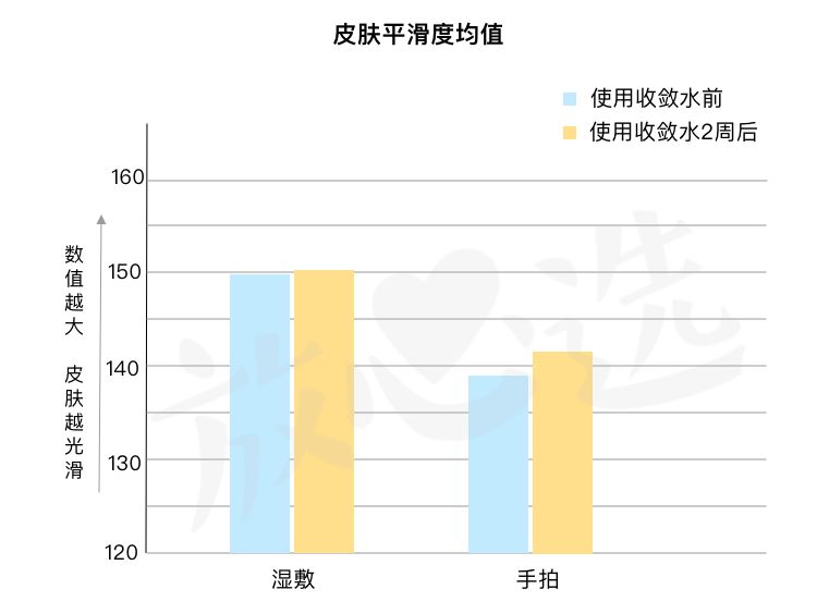 城野医生毛孔细致水去闭口吗,城野医生毛孔细致水一周用几次