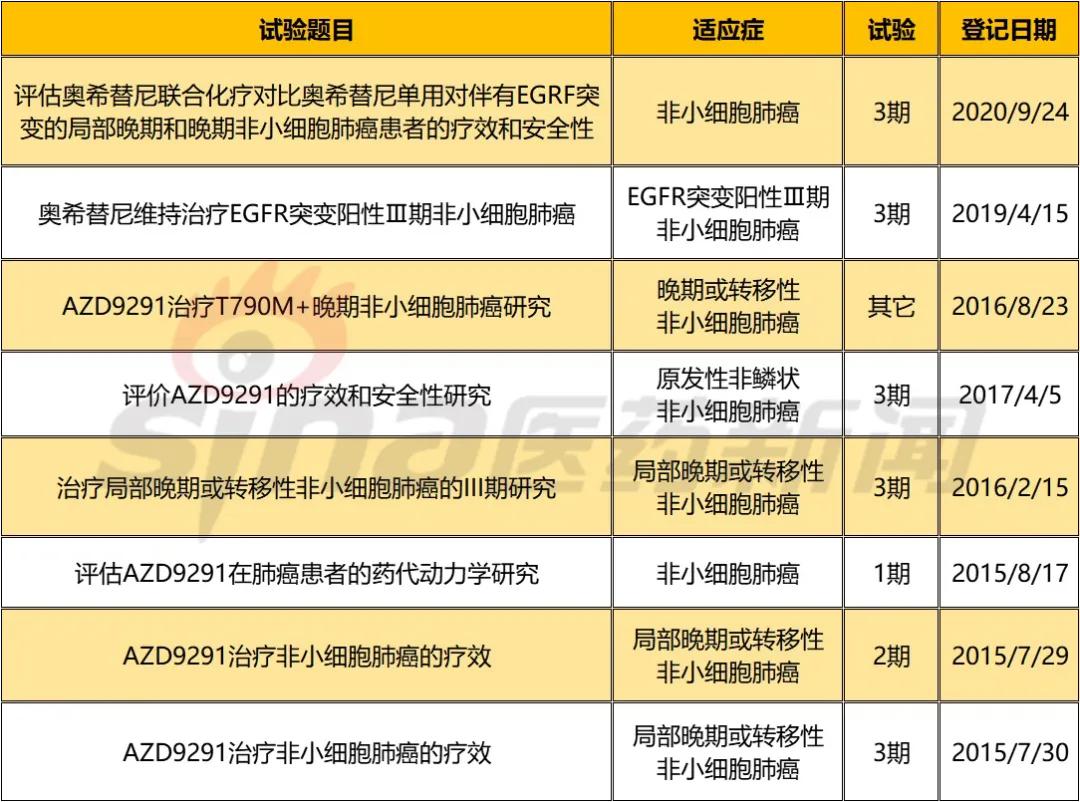 奥希替尼9291价格,奥希替尼9291是哪产的