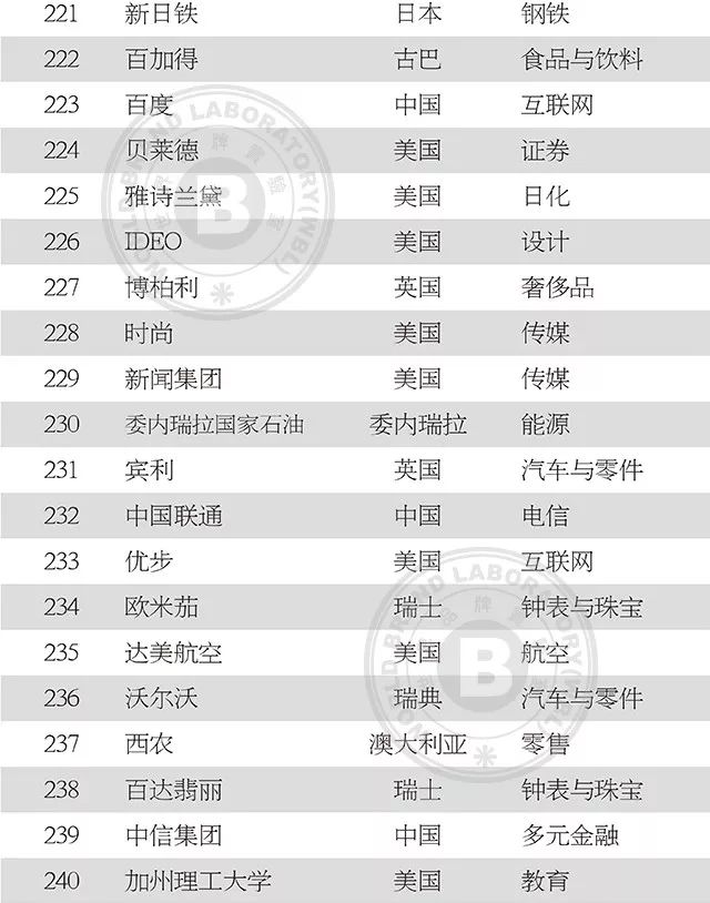 中国服装品牌500强名单,2019中国纺织企业500强