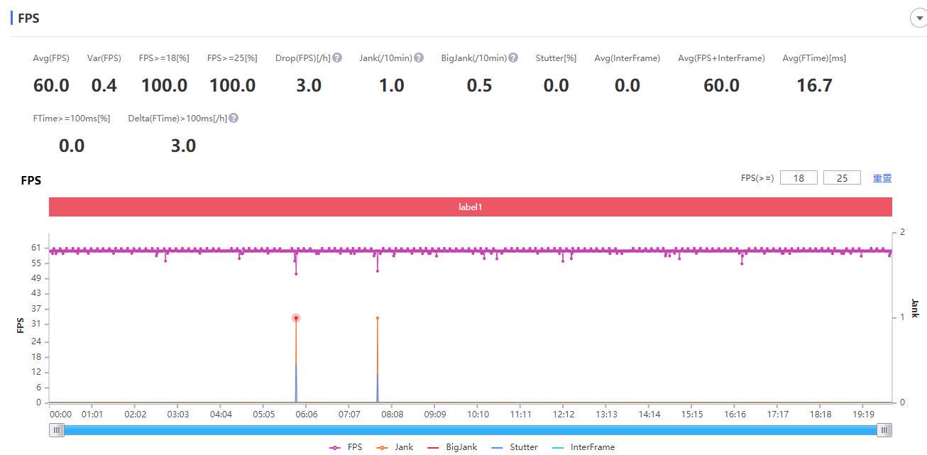 荣耀play5系列值得入手吗,荣耀play5活力版和荣耀x30i哪个好