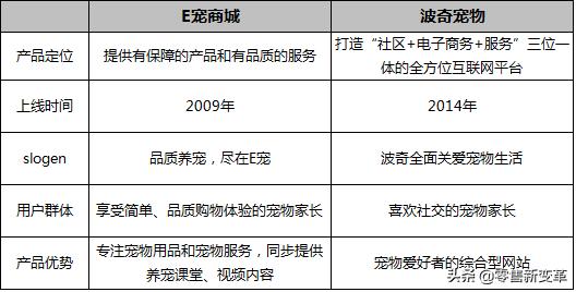 一篇文章教你搞懂10种电商模式