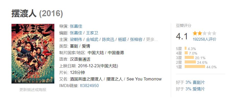 豆瓣评分机制引人质疑,豆瓣评分机制问题