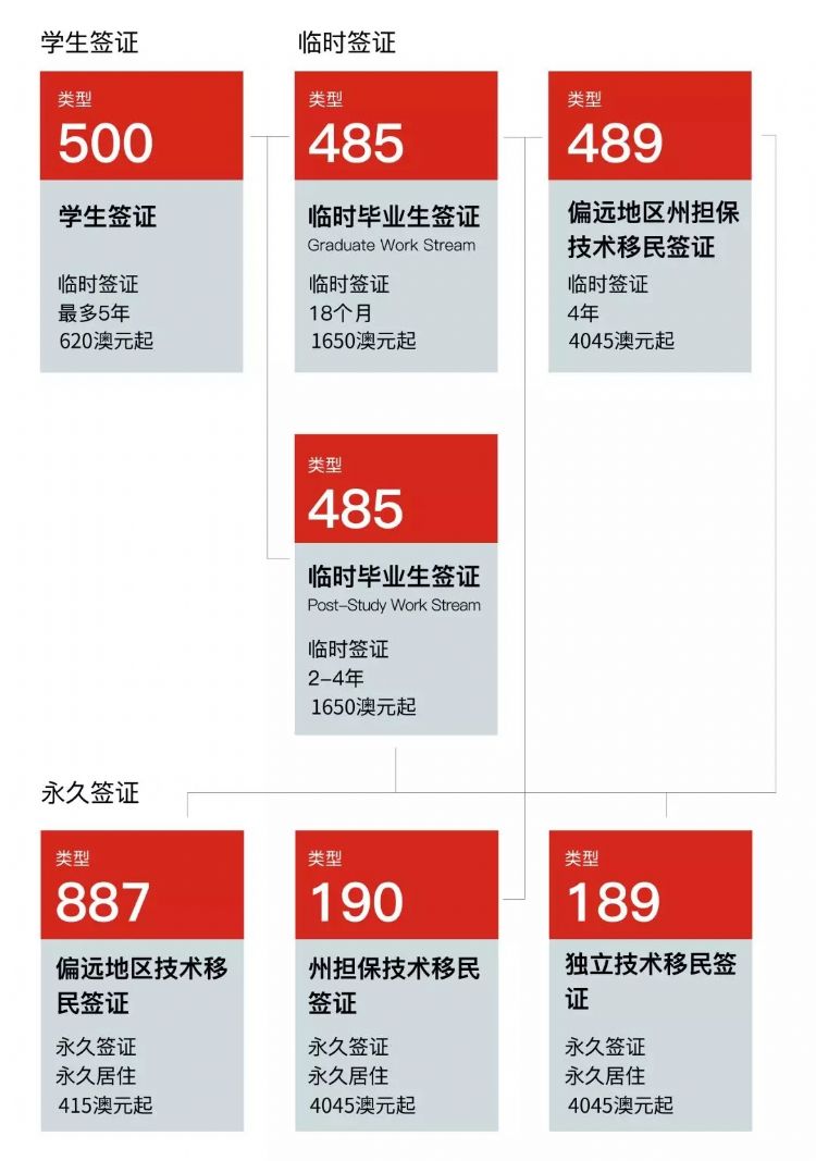 澳洲南澳留学条件,南澳留学生的真实生活