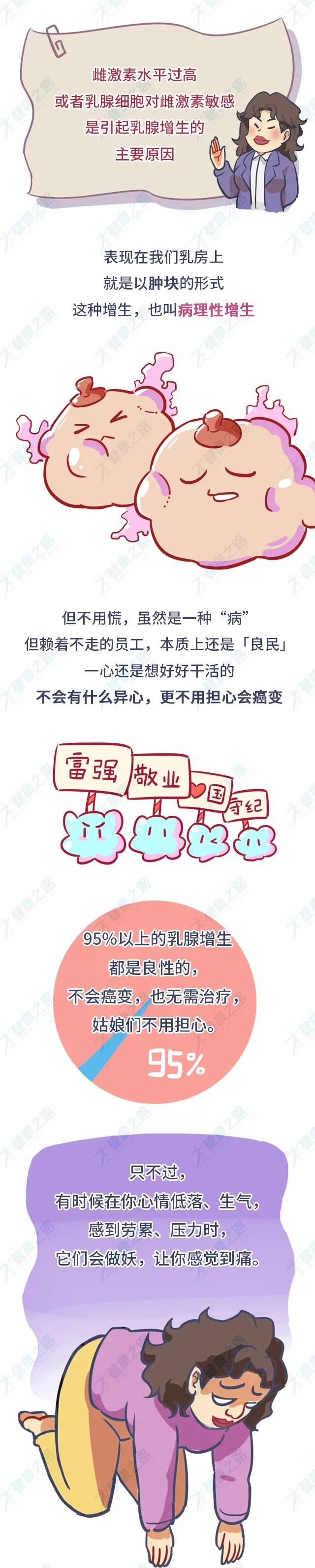 体检有乳腺增生怎么办,乳腺增生治疗请记住以下几点