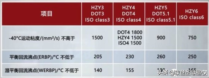 汽车字母常识,汽车无用冷知识