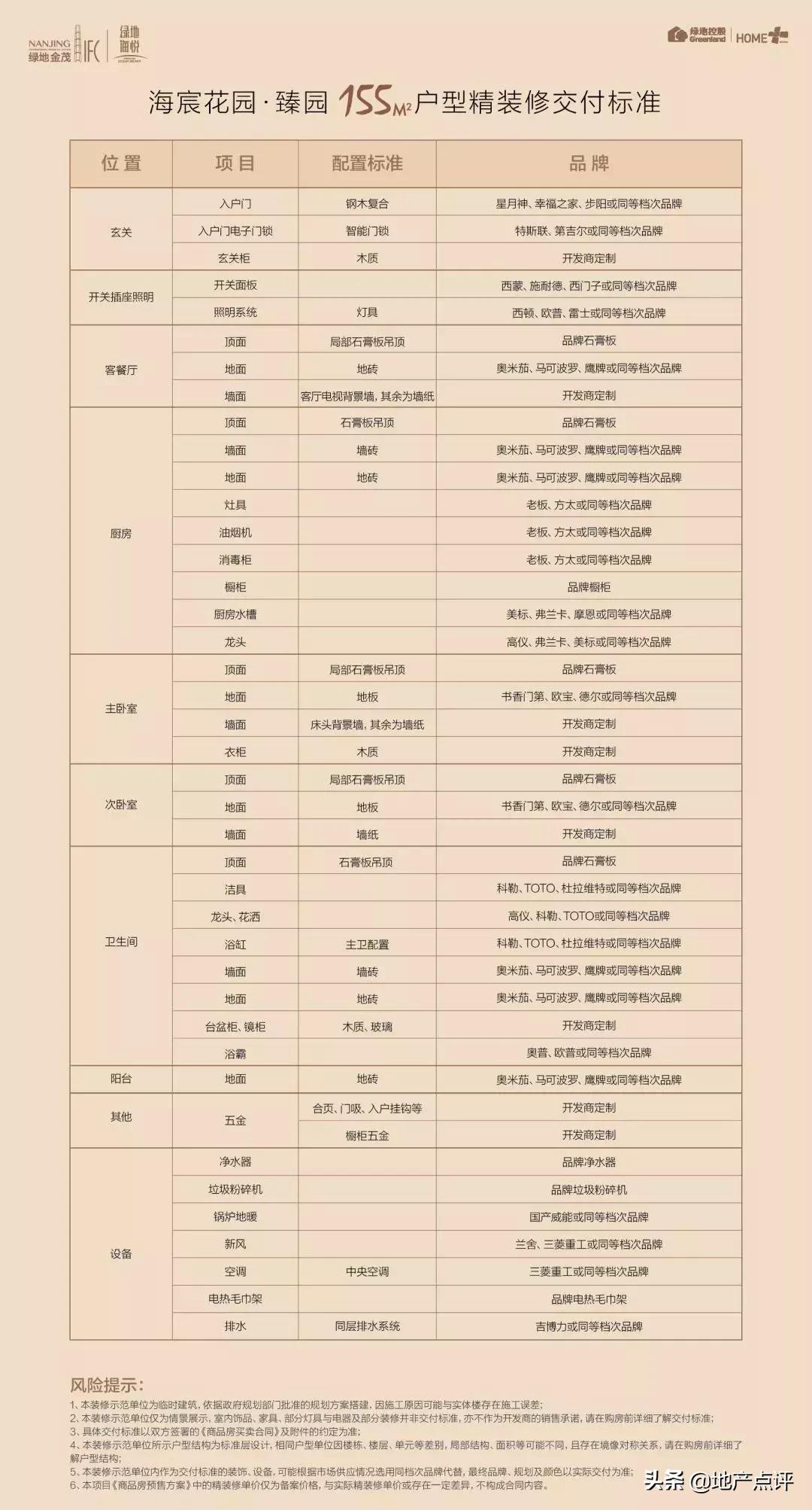 中签率4.5%！绿地海悦超8000人要买！即将强势收官