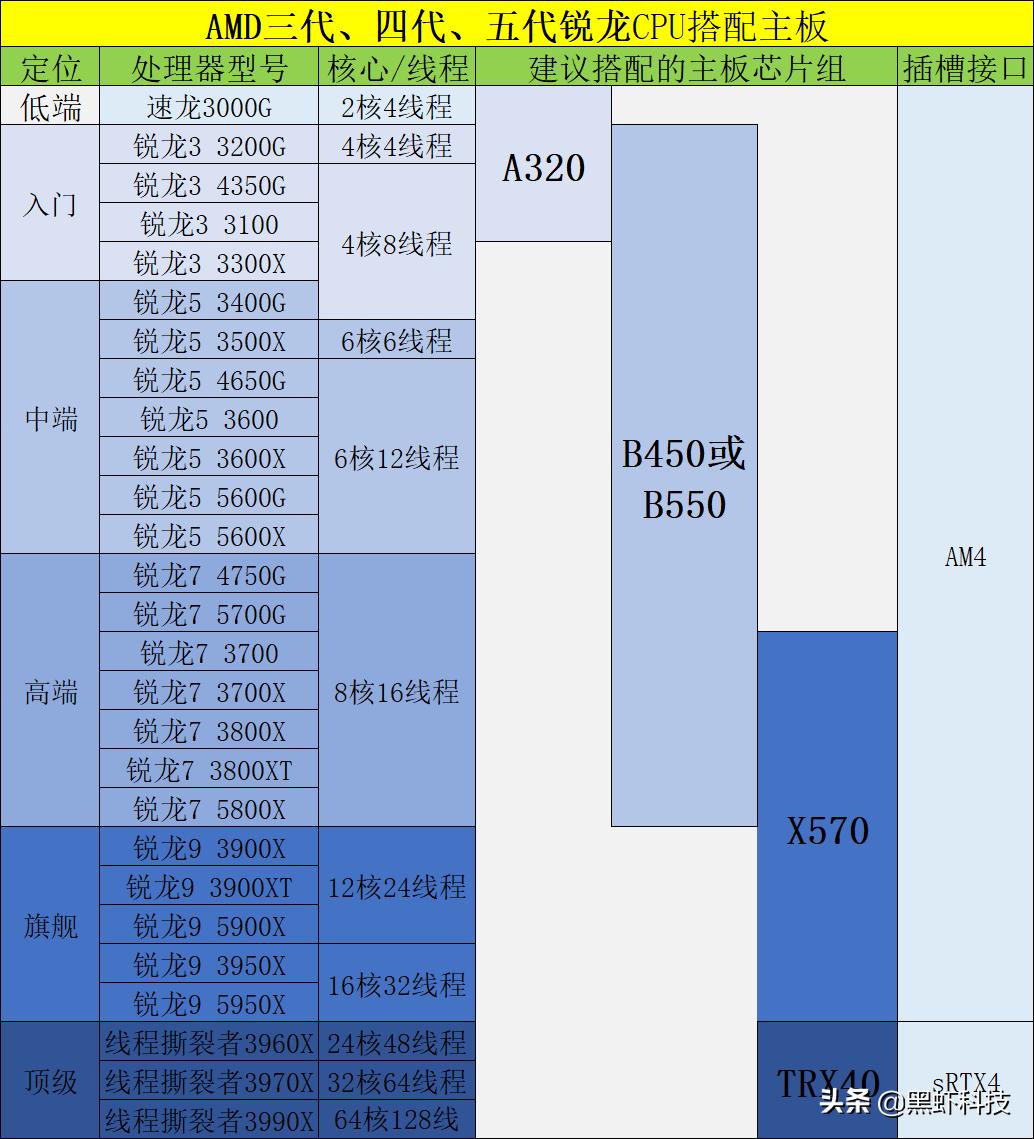 组装台式电脑如何搭配硬件,自己组装一台电脑推荐