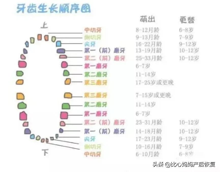 宝宝出牙有什么症状及护理,宝宝出牙的症状和缓解方法视频