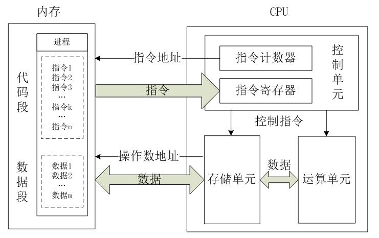 从0开始学习c语言,从零开始学scratch2.0动画游戏设计