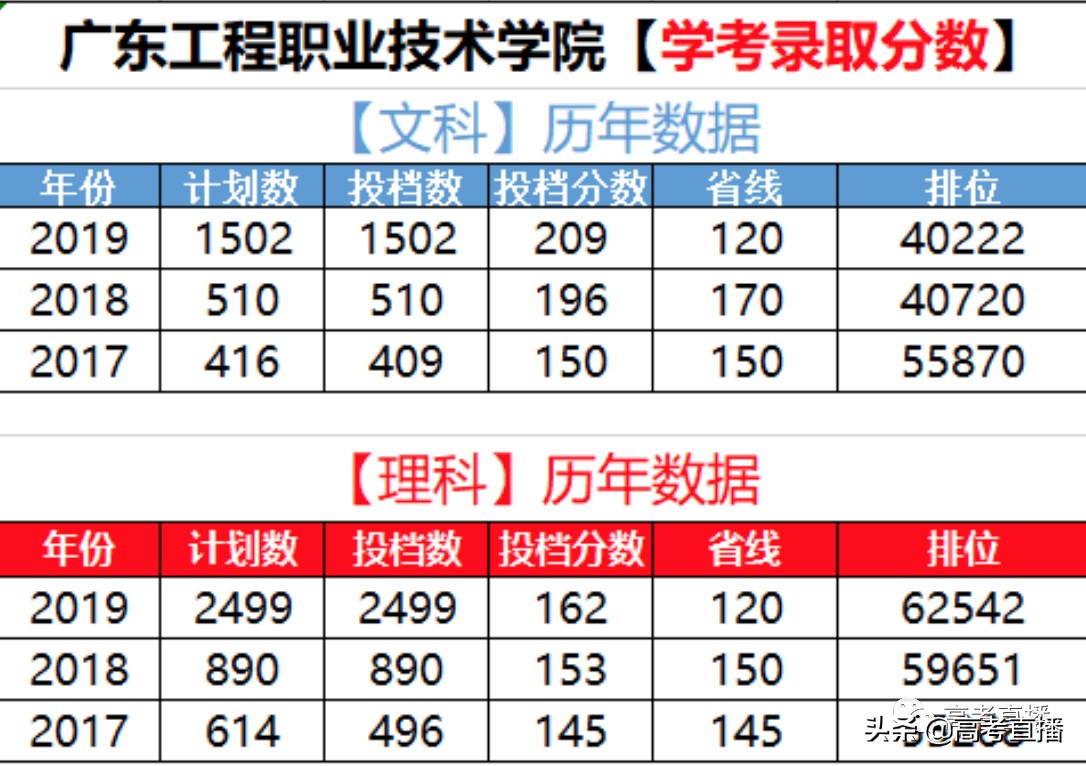 羡慕！广东大学新校区吊炸天！有6所专科公办院校