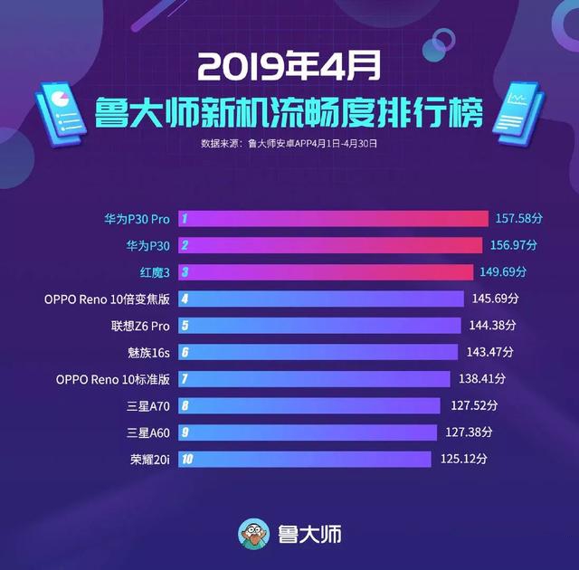 华为为什么跑分低但性能好,华为跑分不高却很流畅