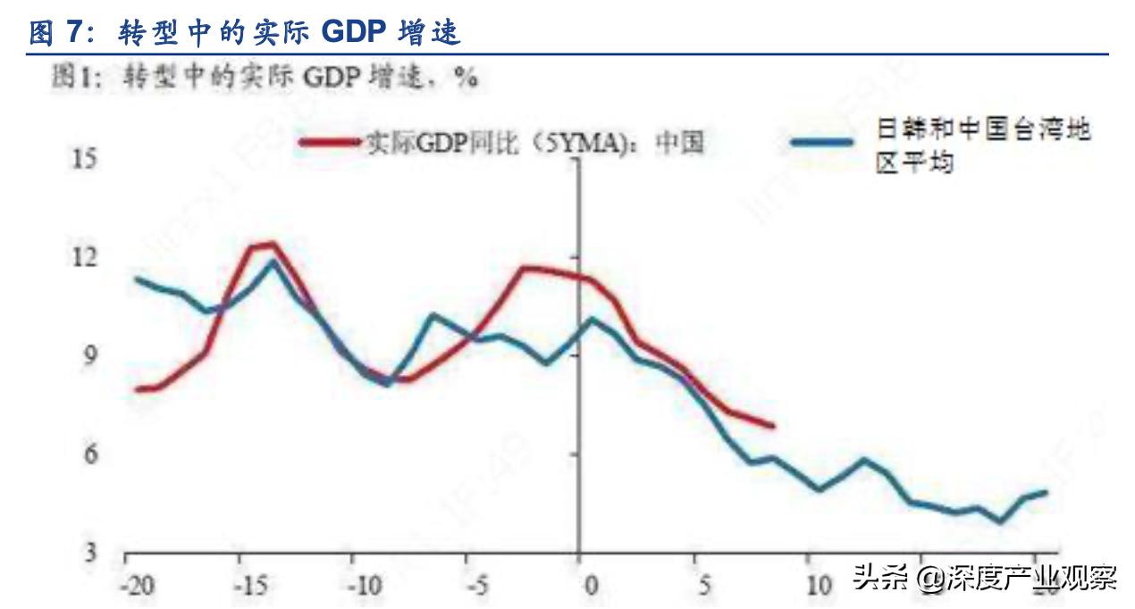 常用股票技术分析指标之roc指标,估值法的工作原理