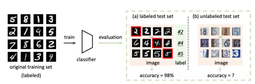 CVPR2021最新接收论文合集！22个方向100+论文汇总