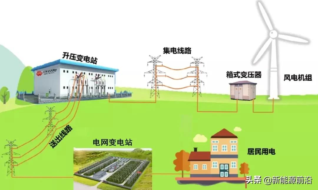 火、水、风、光、核发电原理与成本电价!(2021年版)