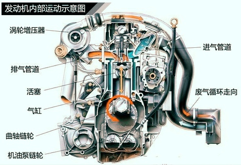 本田雅阁1.5t对比2.0t,本田1.5t比大众2.0t马力大