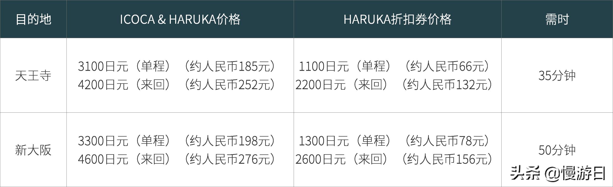 大阪京都交通攻略,大阪关西机场如何快速过关