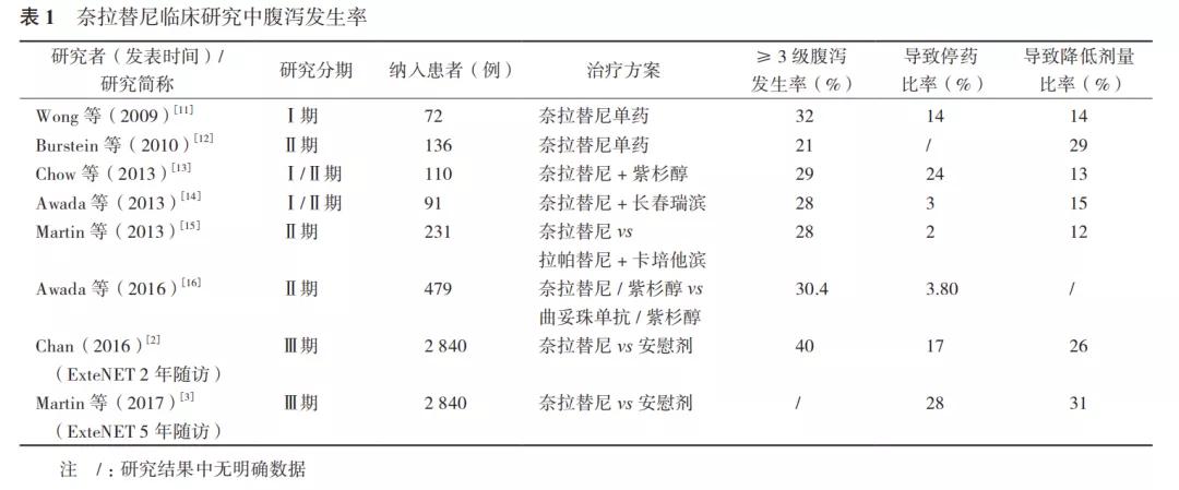 奈拉替尼什么情况用,奈拉替尼的适应症