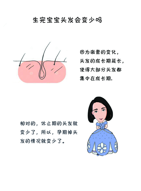 头发变少的原因及调理,生完宝宝头发掉得要秃顶