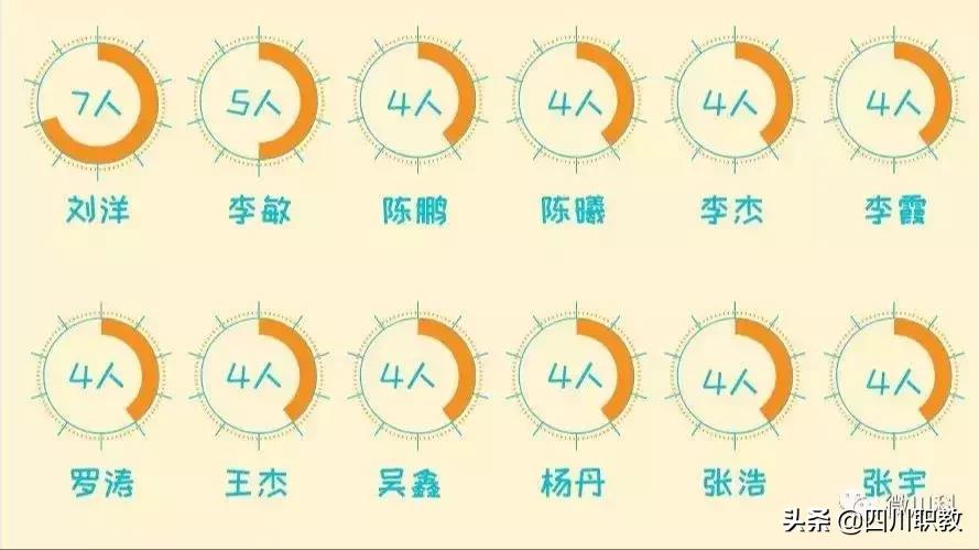 四川高校男女比例发布,四川男女比例2023数据