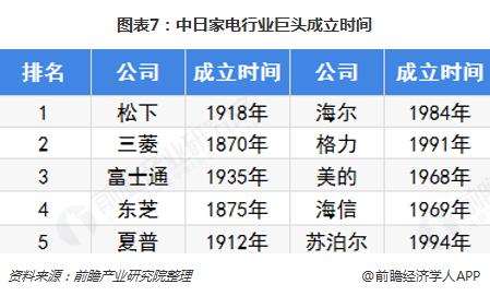 为什么还有那么多人去日本买日货,韩国为什么最近从中国进口工业品