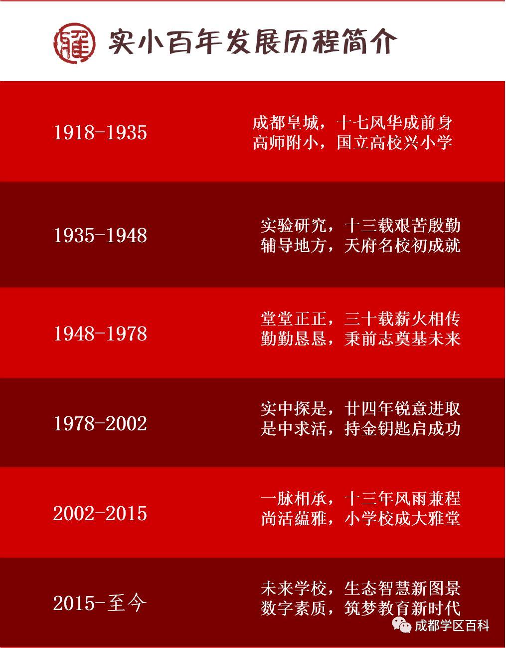 科普五朵金花抖音,成都五朵金花之实验小学