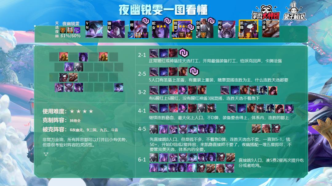 云顶之弈8.5热补丁更新后玩什么,云顶之弈最新补丁后阵容