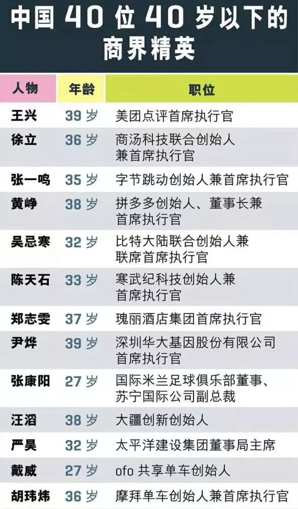 他是励志90后富二代，27岁已执掌百年足球豪门，父亲身价高达千亿