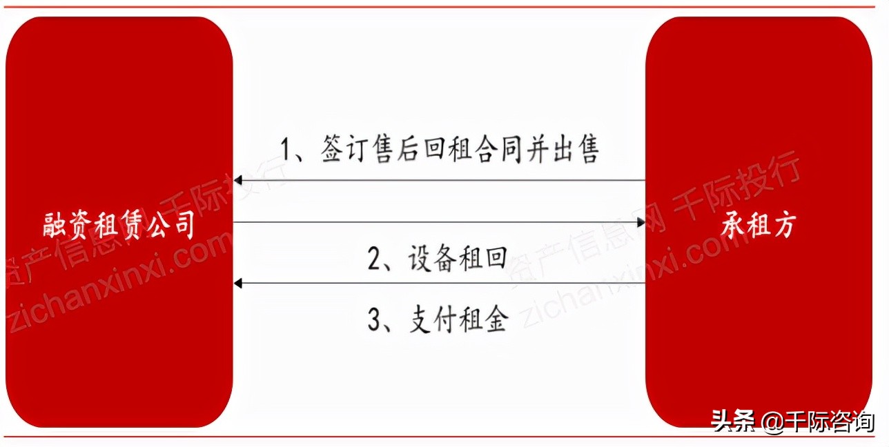租赁和商务服务业国内市场情况,租赁和商务服务业是什么