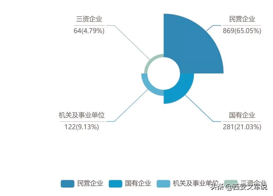 北京化工大学2020届毕业生就业质量报告：留京41.5%