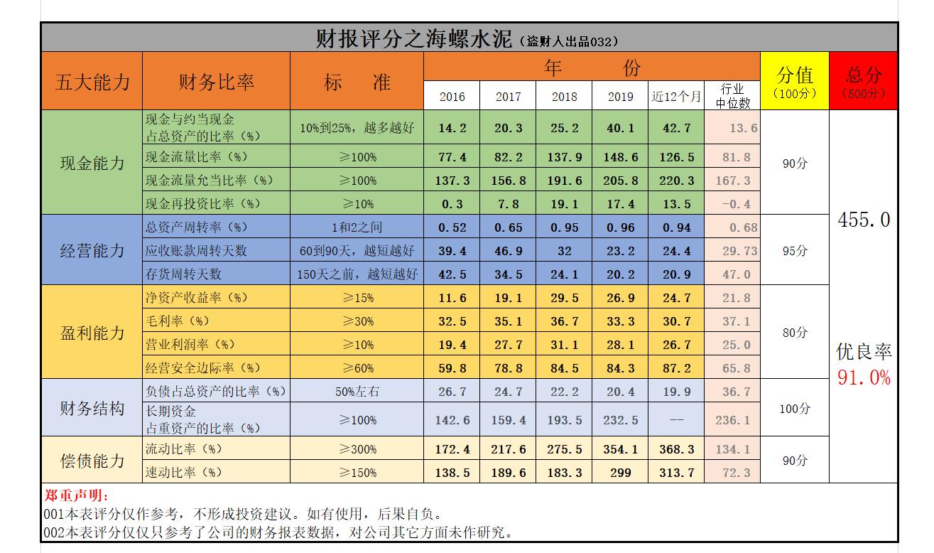 海螺水泥2019年三季度净利润,海螺水泥2019年三季度业绩
