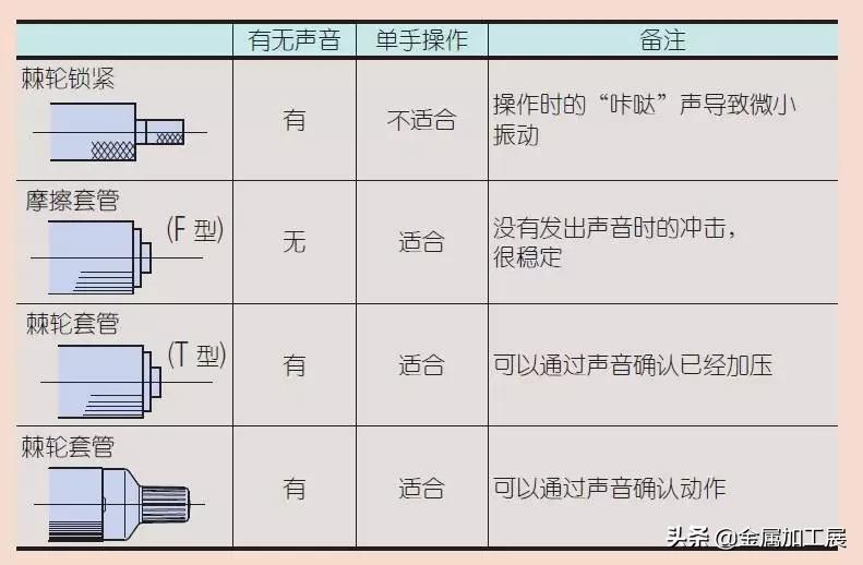 视频讲解千分尺的使用方法和读数,简单看千分尺的使用方法和读数