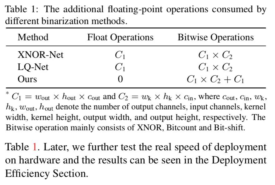 cvpr2022全部论文,cvpr2023新提出的卷积层