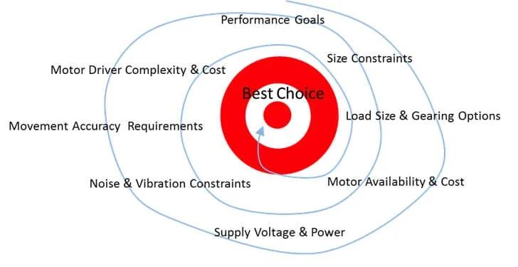 bldc电机耐用不,bldc电机用在哪