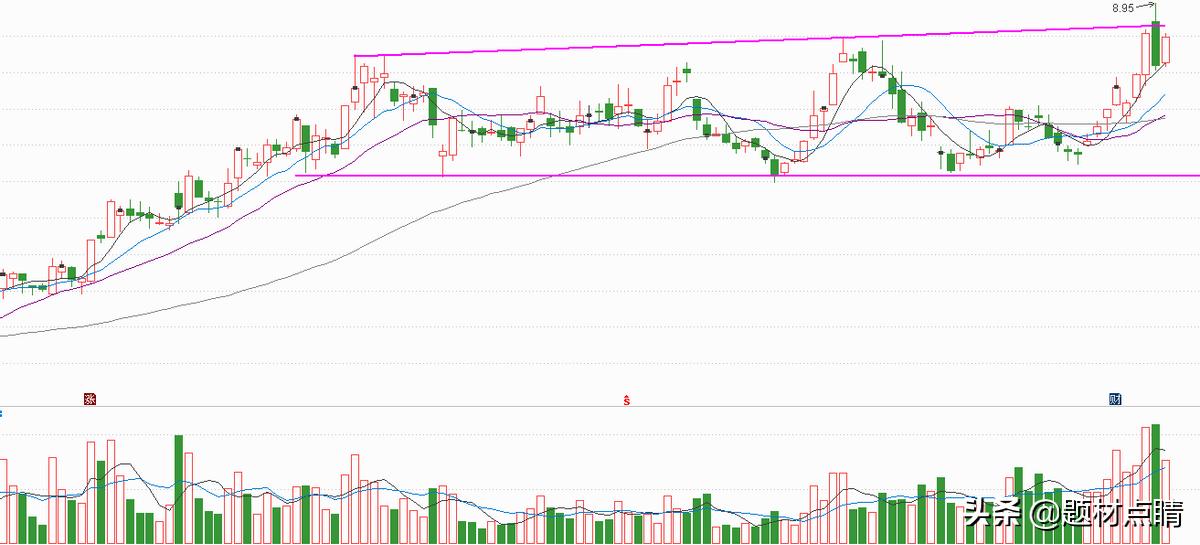 煤炭业绩优良龙头股,煤炭板块龙头股有哪些