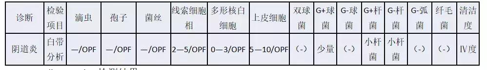 陈超：妇科病原微生物高通量快速检测和精准治疗