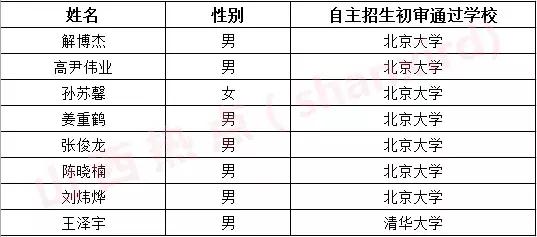 15岁女生被北大学生录取,15岁女孩被北大学生录取