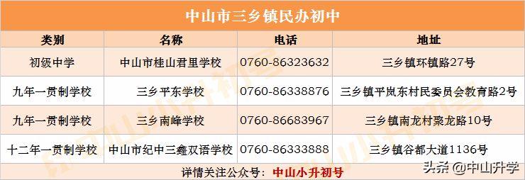 中山积分入学又报民办学校,中山公立学校积分满多少才能进