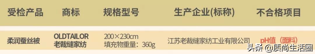 囤货攻略,开春囤货指南