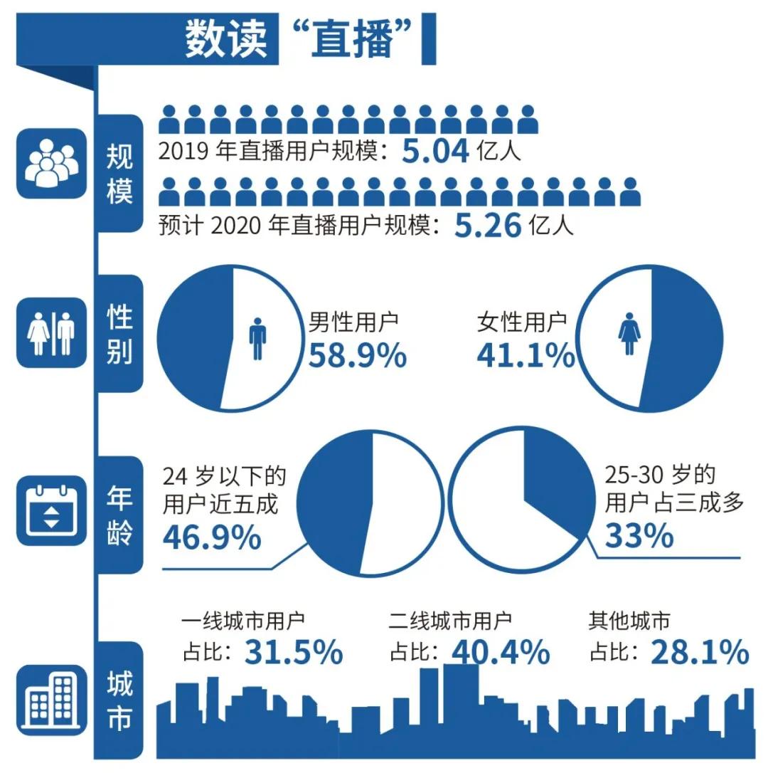 银行为什么玩转私域流量,重庆银行私域流量运营思路方法