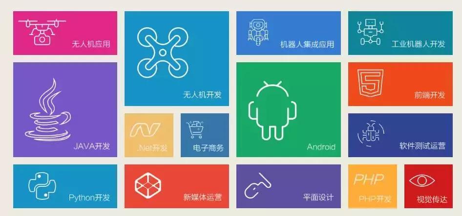 南方it学院是什么档次的学校,选学校就是选未来北大青鸟