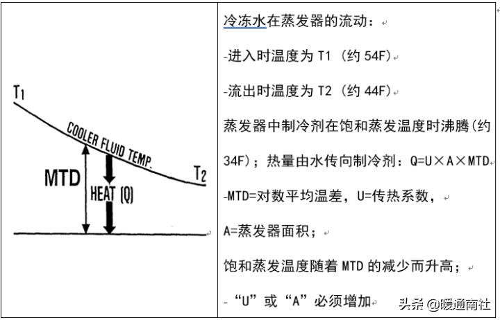 冷水机组电气控制原理,离心式冷水机组工作原理