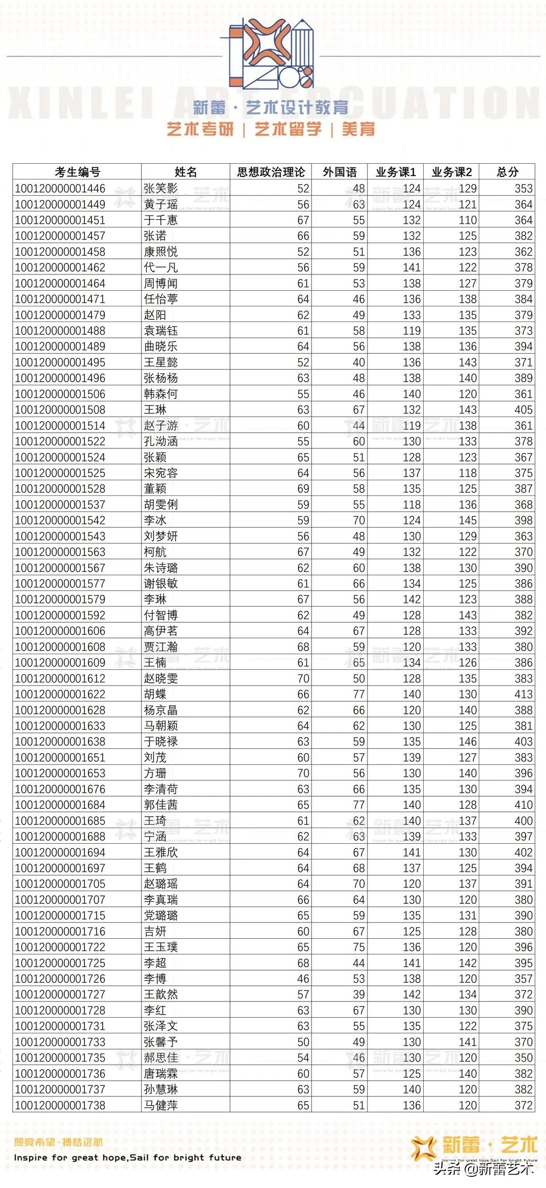 2021年北服研究生初试名单,2020北服研究生复试分数线